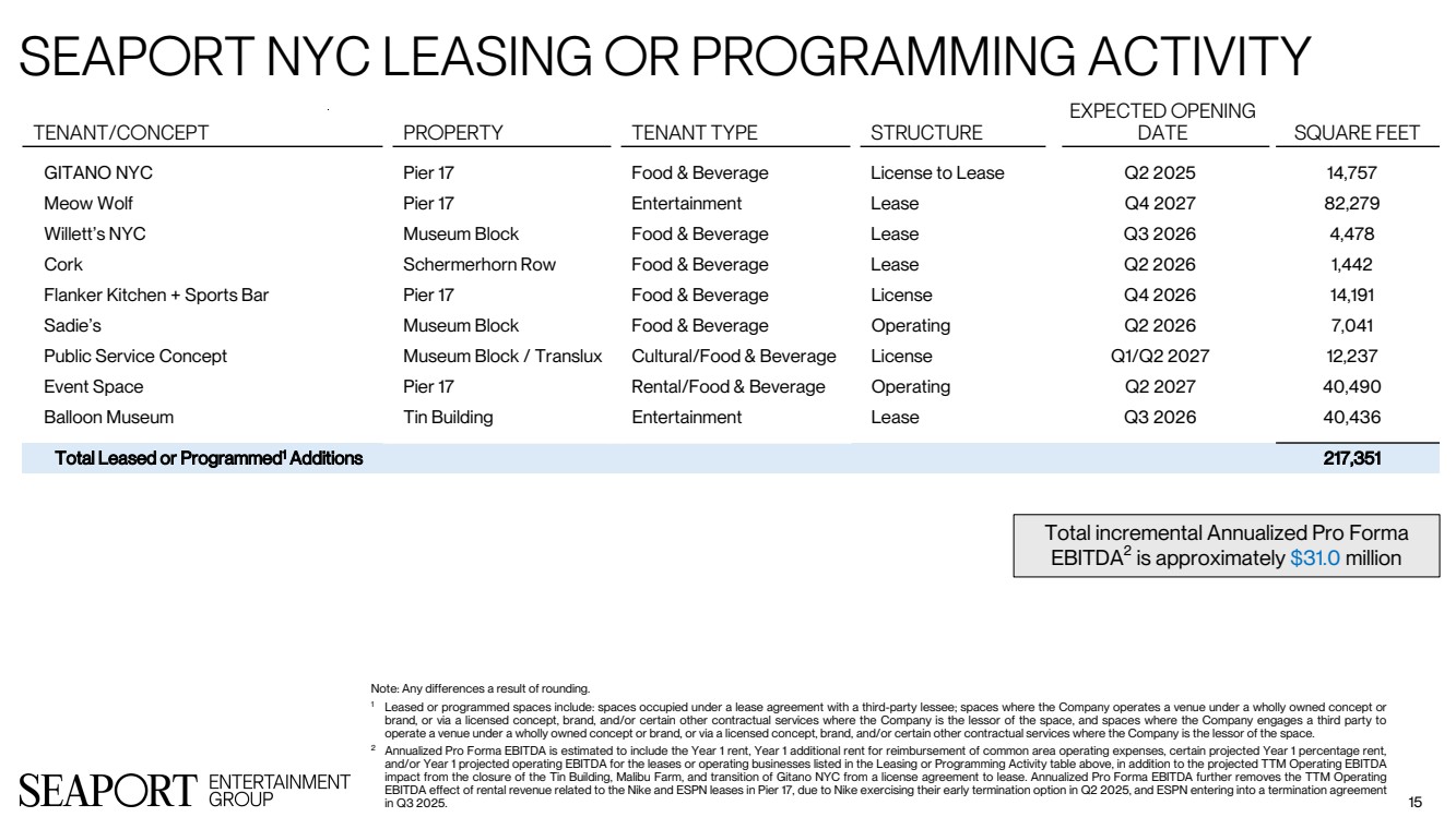 GRAPHIC